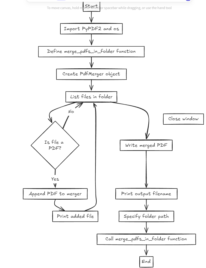 flow chart of the code of How to Merge Two or More PDF Files with Python