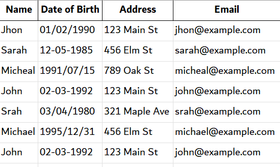 Sample excel data that contains dublicate