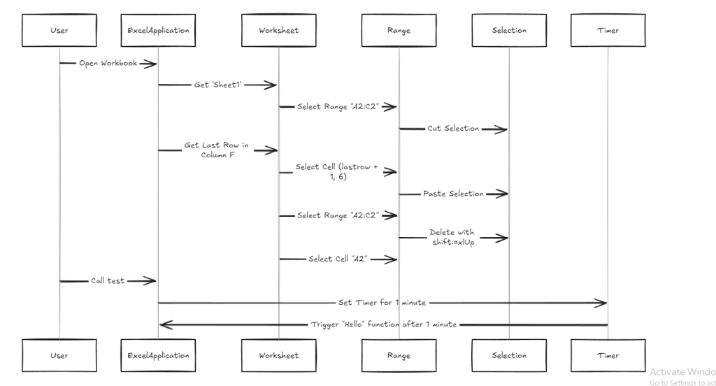 Flow Chat of the code  on How to Automatically Move Data Between Ranges at Intervals 